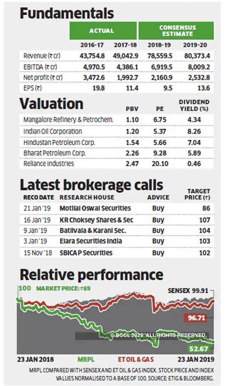 Stock pick of the week: MRPL is trading at a discount, could be a good ...