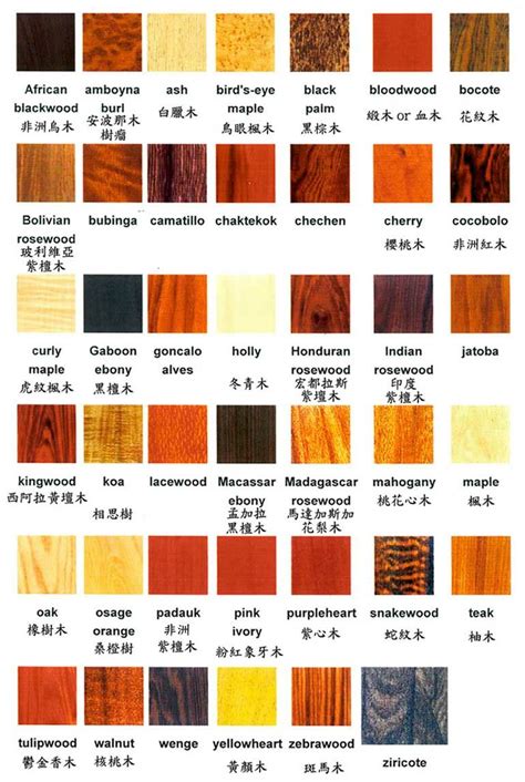 木材种类大全、木材种类有哪些，常用名贵木材介绍！