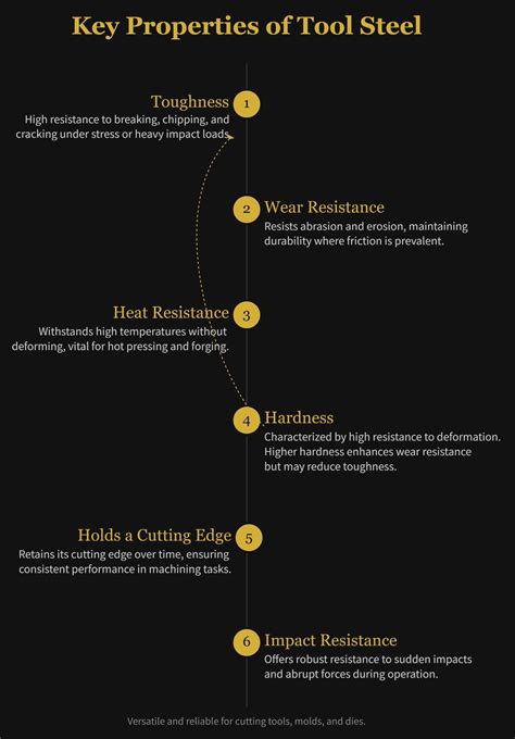Comprehensive Guide to Tool Steel Properties and Uses - MFG Shop