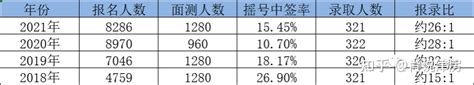 天津“小外”有多强？哪个区小学毕业生进入的最多？ - 知乎