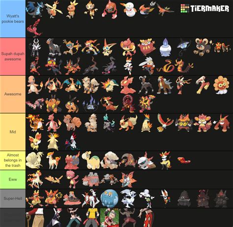 All Fire Type Pokemon Tier List (Community Rankings) - TierMaker