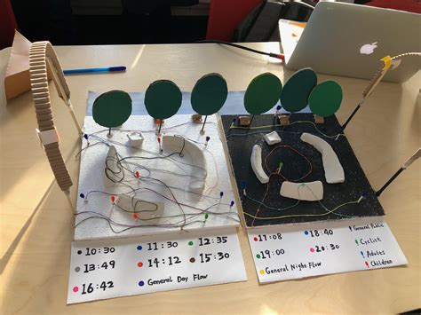 Image result for System Development Form3