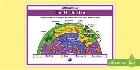 Instruments of the Orchestra Poster