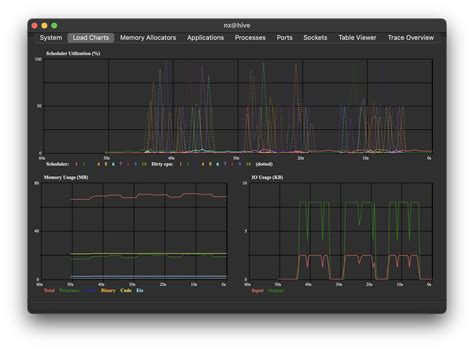 Nx vs. Python performance for sentence-transformer encoding - Nx Forum ...