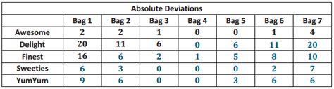 Image result for Grade 6 Module 6 Problem Set