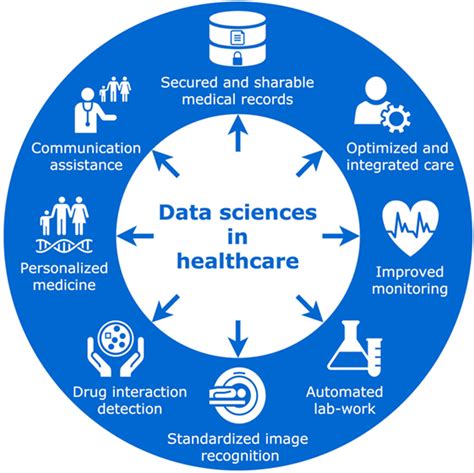 Health Science 的图像结果