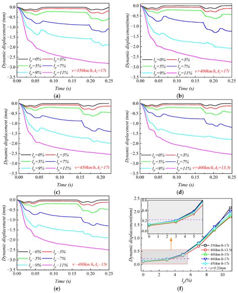 Investigating the Mechanisms and Dynamic Response of Graded Aggregate ...