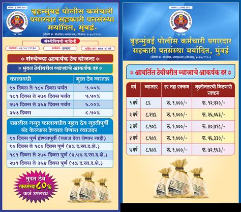 Brihamumbai Police Karmachari Padsanstha Maryadit