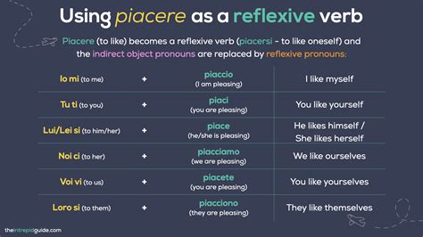 How to say I LIKE in Italian with PIACERE (QUIZ & FREE PDF📚) - The ...