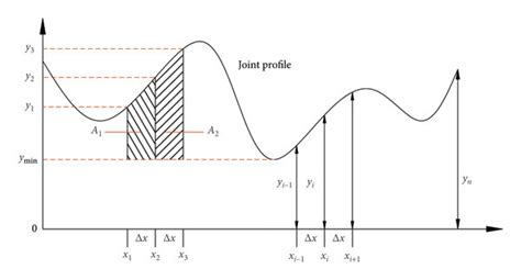 Define Local 的图像结果