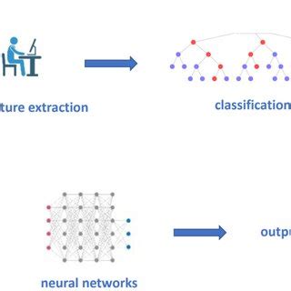 Machine Learning Convinent Image 的图像结果