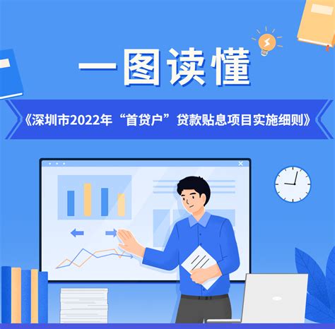 一图读懂《深圳市2022年“首贷户”贷款贴息项目实施细则》