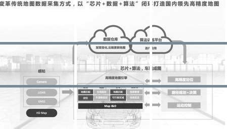 企业数据采集分析_一米软件