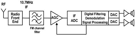 Image result for FM-Stereo Decoder Schematic