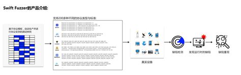 固源科技携SwiftFuzzer方案参评“2023AutoSecAwards安全之星”|专属投票通道开启-电子工程专辑