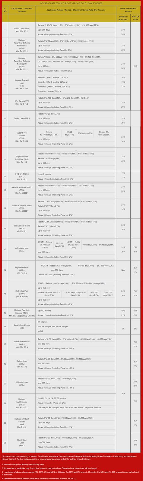 Train time table improvement with machine learning and time management ...