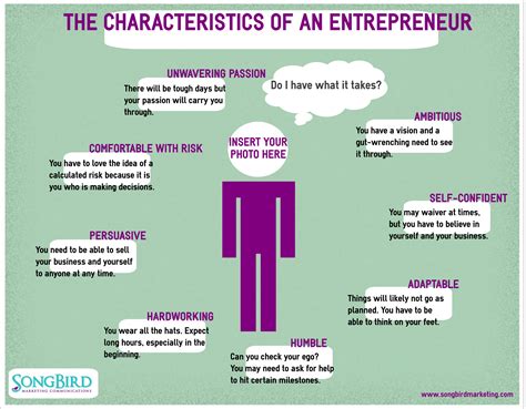 Entrepreneur Characteristics Attributes, Qualities
