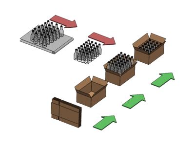 Palletizer, Palletiser, Packaging Machine, Carton Erector, Case Packer
