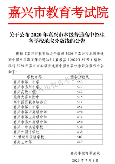 嘉兴市高中招生系统查分：2023年浙江嘉兴中考成绩查询入口[6月21日正式开通]