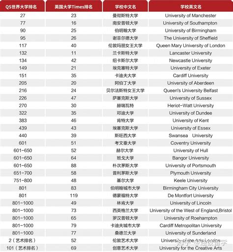 国际本科值得读吗？含金量高吗？国际本科（英/美/澳/加）联合培养项目推荐！