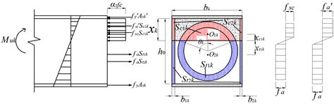 Analysis of the Ultimate Load-Bearing Capacity of Steel-Clad Concrete ...