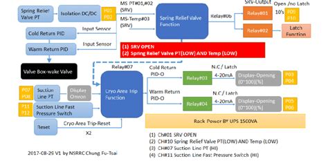 Image result for Local Control Unit Storage