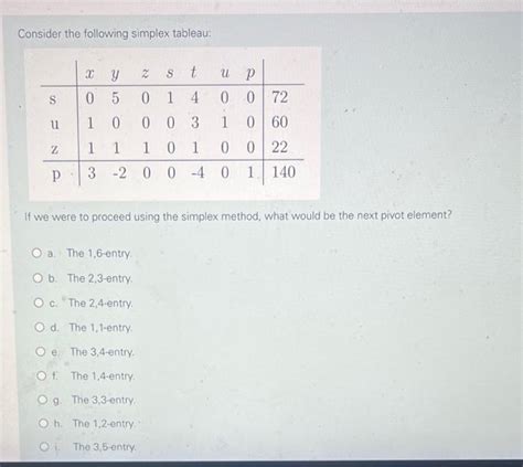 Image result for Simplex Tableau Explained