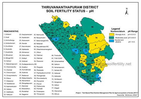 Panchayath level soil fertility maps