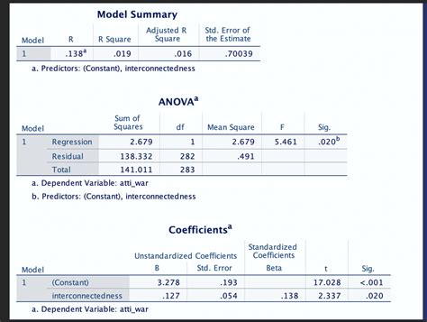Image result for SPSS Output File