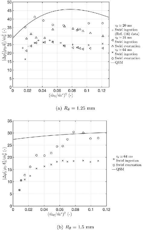 Downstream Sensor Wave 的图像结果