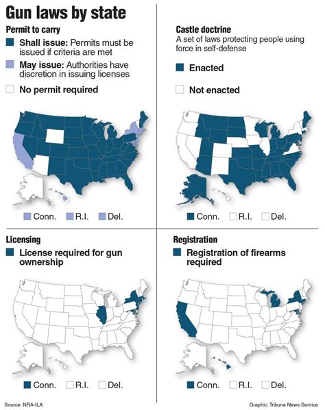 Graphics: Attitudes about gun laws in the U.S. | Local News Stories ...