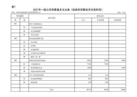 装修费用预算表下载 - 觅知网