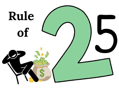 What Is The 25x Rule For Retirement? (Easily Explained ...