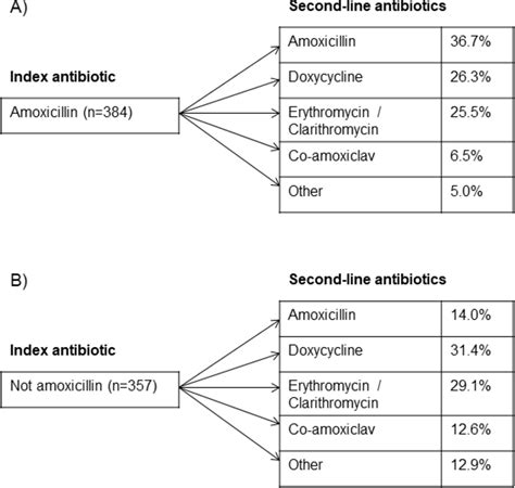 Antibiotics for COPD exacerbations: does drug or duration matter? A ...