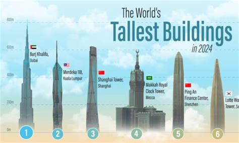 Infographic: The 10 Most Impressive Civil Engineering Projects of All Time