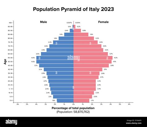 Age Structure Diagram Cons