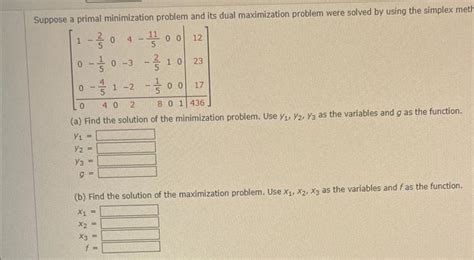 Image result for Dual of Maximization Problem