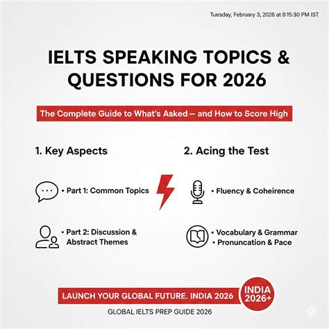IELTS Speaking Topics & Questions (2026): The Complete Guide to What’s ...