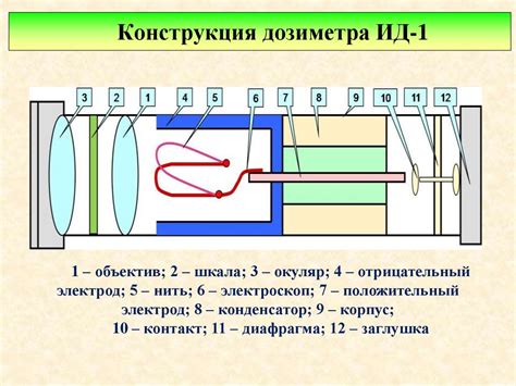 РХБ разведки и дозиметрического контроля, командир отделения. Тема №2 ...