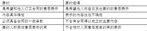 要约与要约邀请的共同特征是（ ）。[2012年真题]-题库-考无忧网校