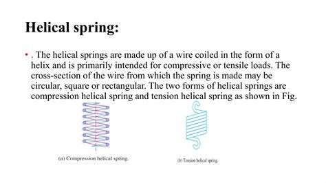 Image result for Explain How a Spring Is Not a Spring