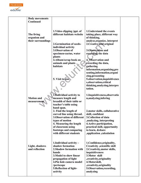 Image result for CBSE Class 6 Science Syllabus