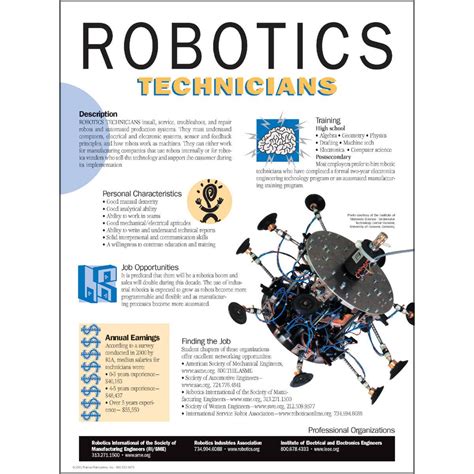 Robotics Technician Career Poster – Tech Directions Books & Media