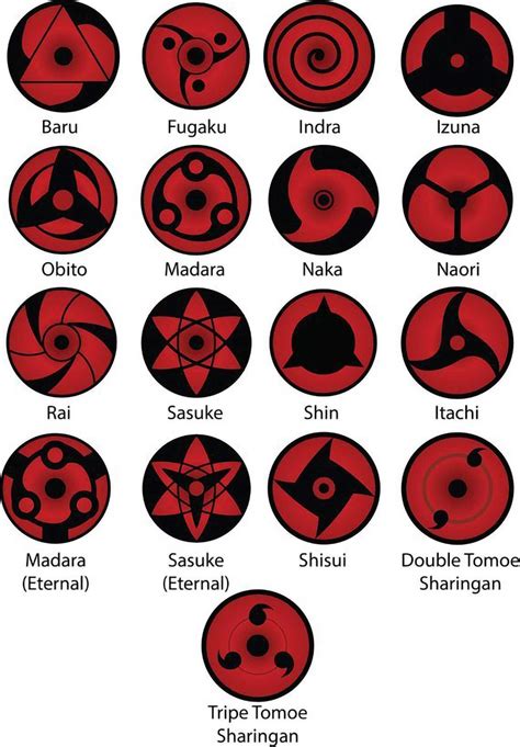The Essential Guide To All Types Of Sharingan Explained