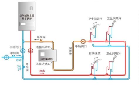 生态缸水循环流水教程。 -度小视