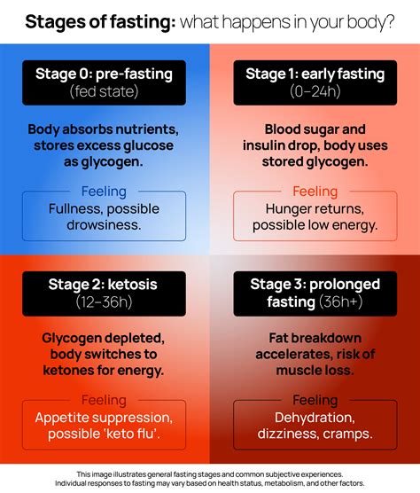 Water Fasting: Is It Bad for You? | WellnessPulse