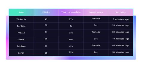 CPS Test - Vaporwave Click Speed Test - CPS Records Set- CPS Tester - Clicks Per Second Test