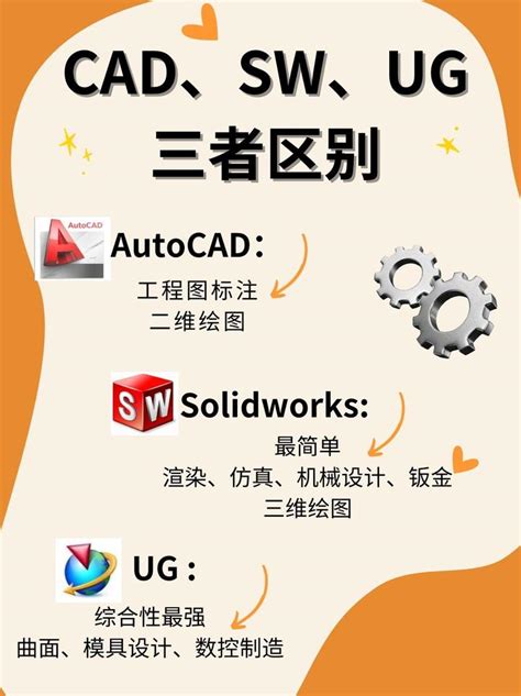 What Is Programing Lang Ug 的图像结果