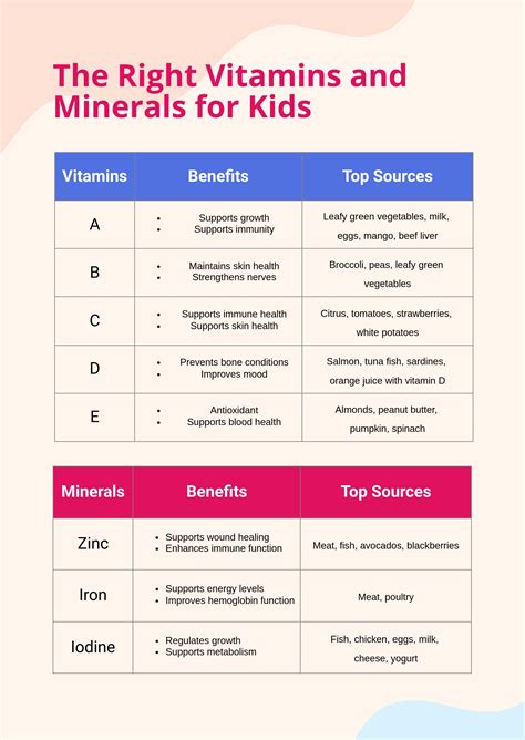 Vitamins Chart For Kids