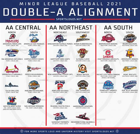 A Breakdown of Minor League Baseball’s Total Realignment for 2021 ...